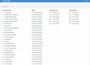 Patut Dipertanyakan, Tander Proyek Jalan Banyuanyar-Gunung Maddah Sampang Senilai 1,3 M Belum Ada Penetapan Pemenang