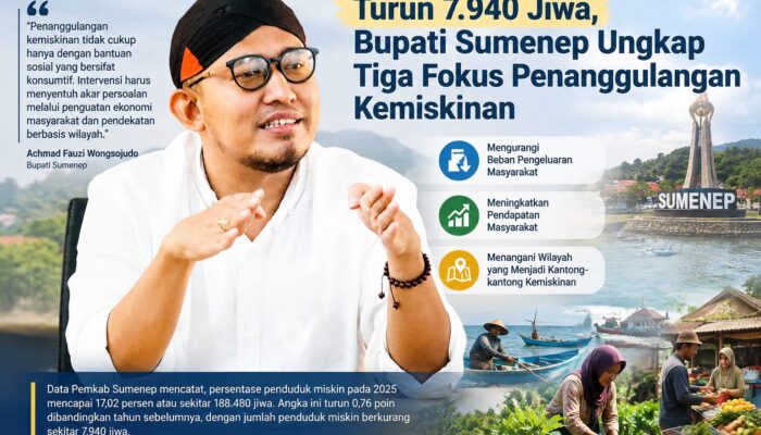 FOTO: Ilustrasi Bupati Sumenep Achmad Fauzi Wongsojudo dalam pemberitaan mengenai penurunan angka kemiskinan dan strategi penanggulangannya di Kabupaten Sumenep.
